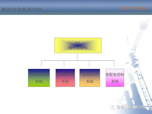 建筑智能化系统最全的培训资料