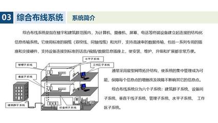 医院智能化系统设计汇报PPT